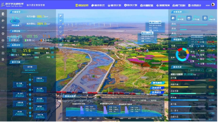 The digital twin system of the Shule River, Gansu Province, China